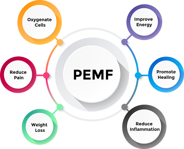 About PEMF Advisor