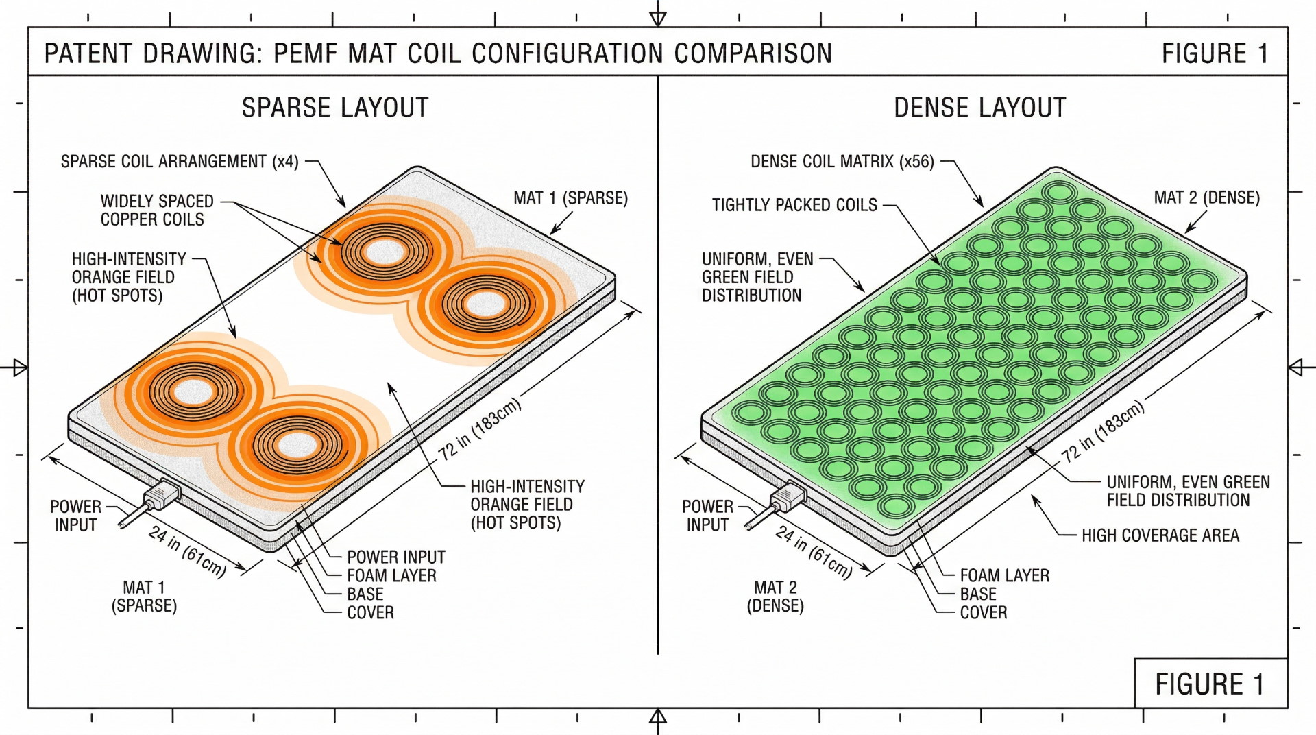 Coil Density & Distribution Comparison