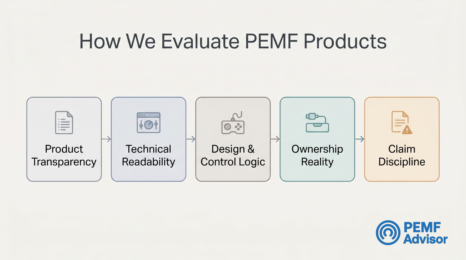 How We Evaluate PEMF Products