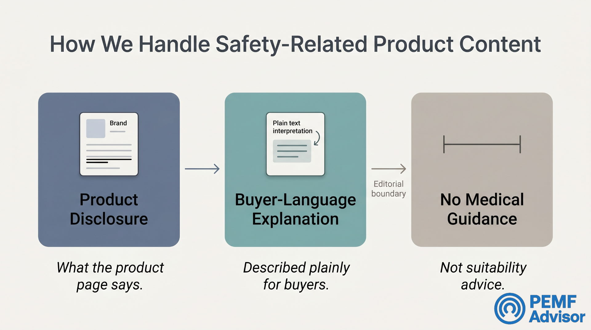 How We Handle Safety Content in Buyer Language