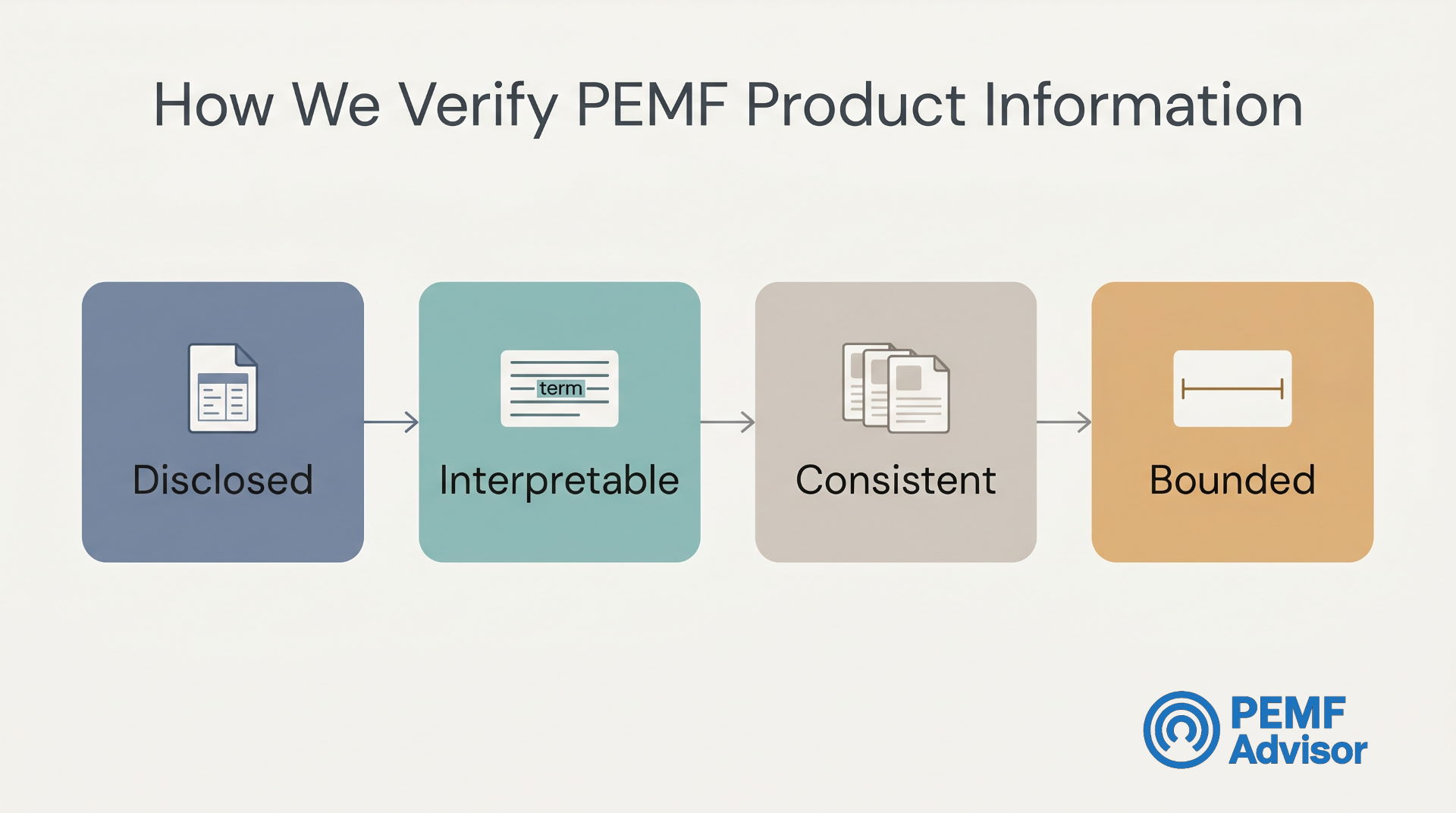How We Verify PEMF Product Information