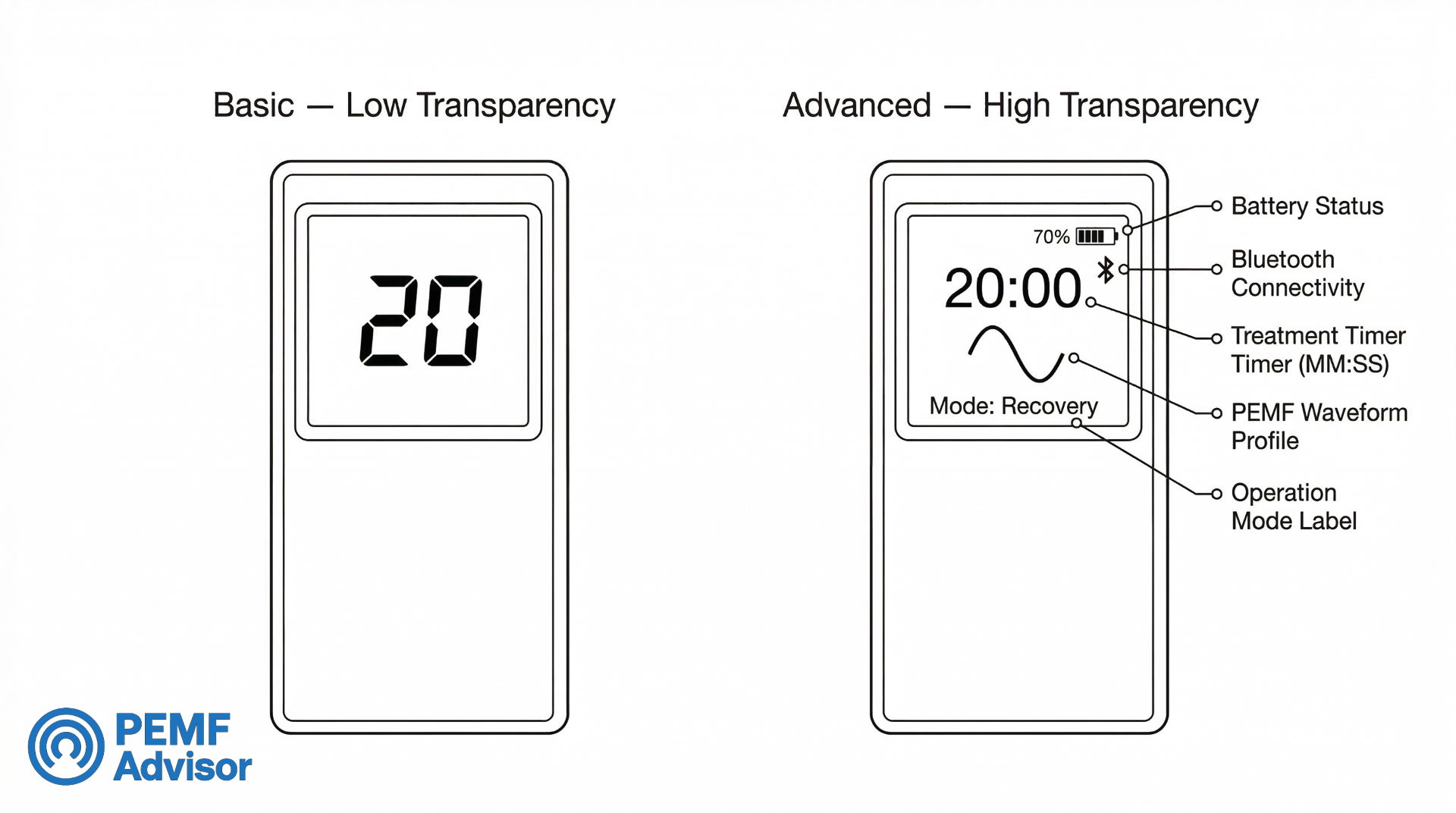 PEMF Controller Interface Transparency The 'Depth' Comparison