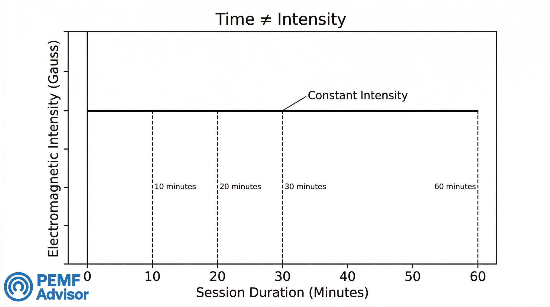 PEMF Controller The 'Boundary' Schematic