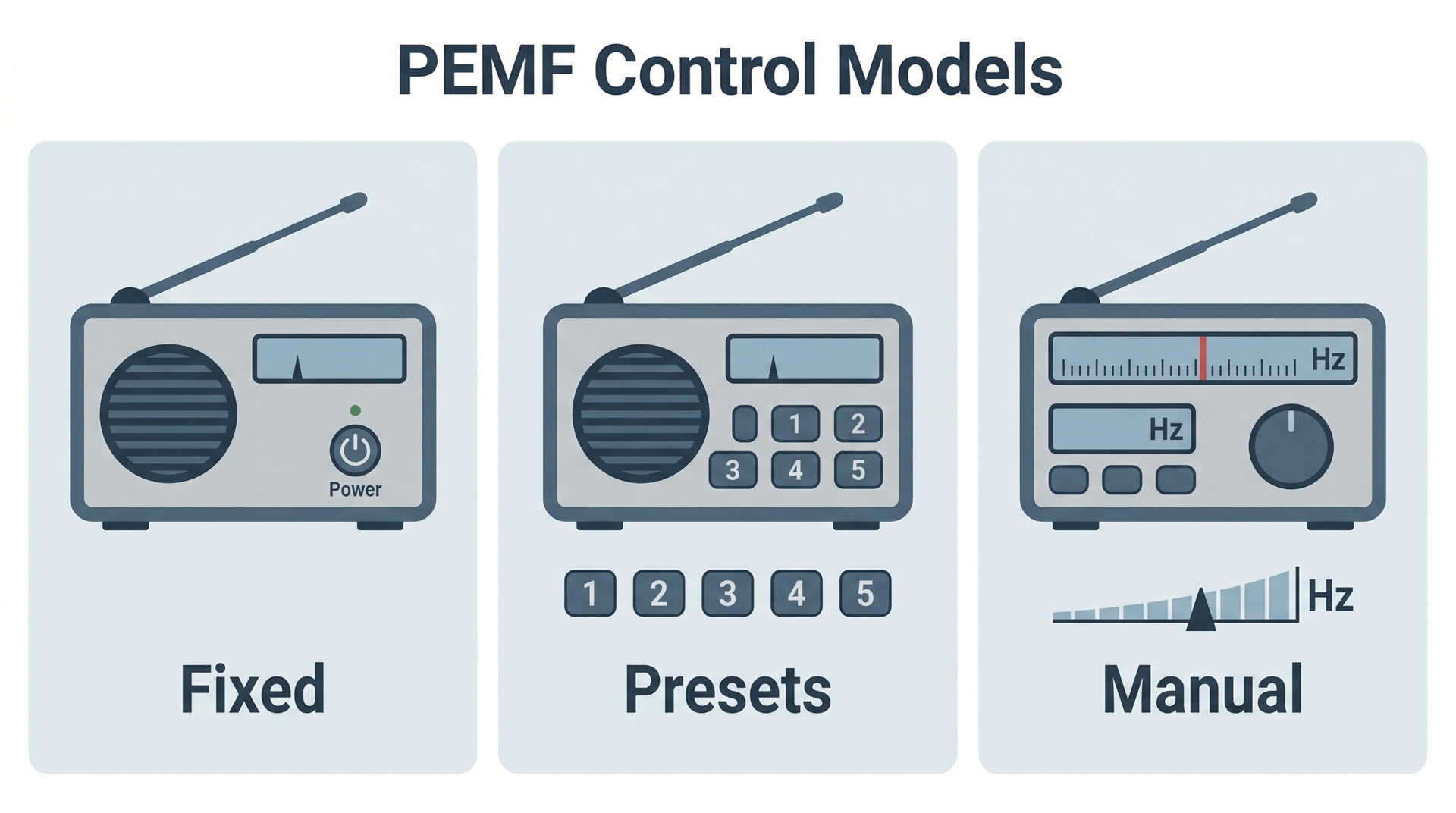 PEMF The Car Radio Analogy Infographic