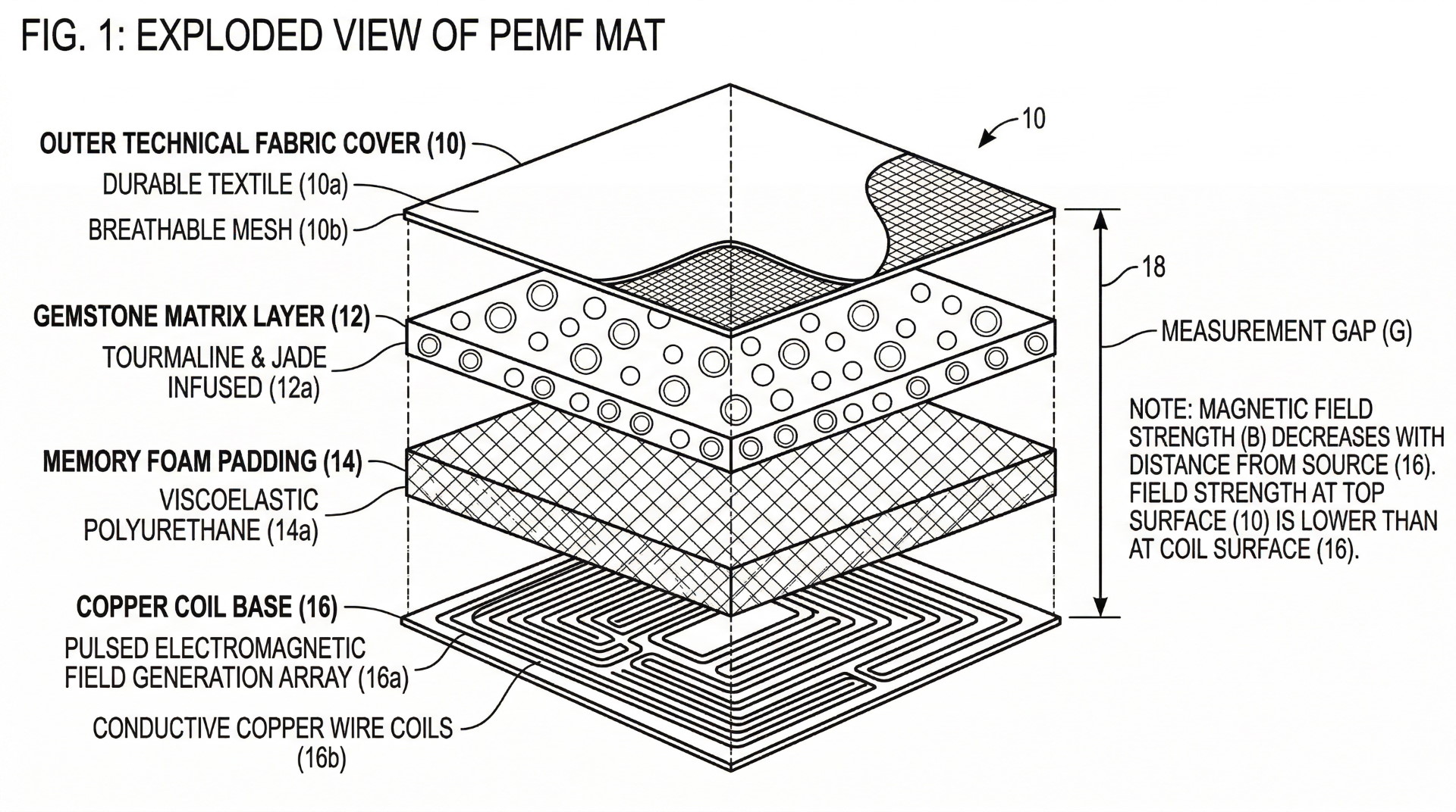 The Cushioning Gap (Effective Distance)