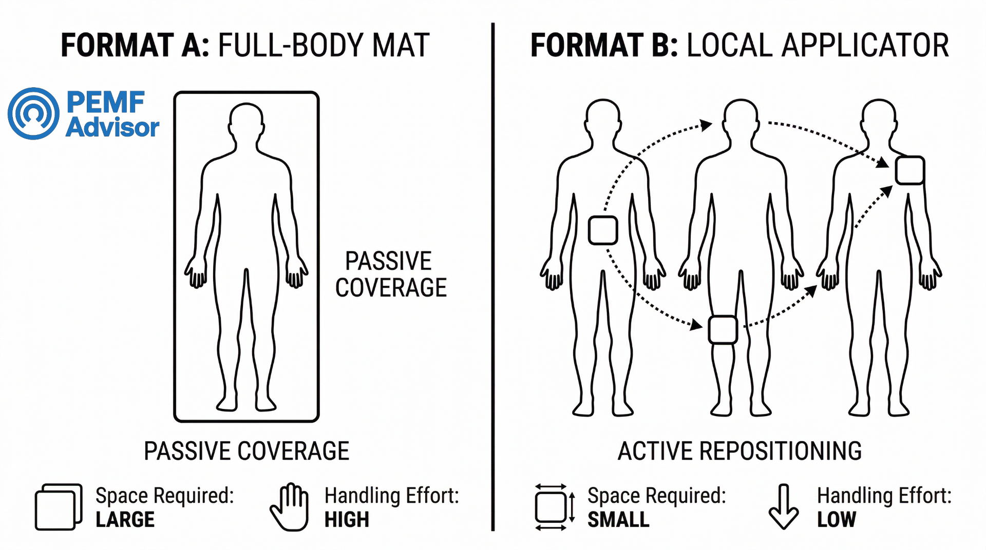 The Format Contrast Matrix - Mat vs. Pad
