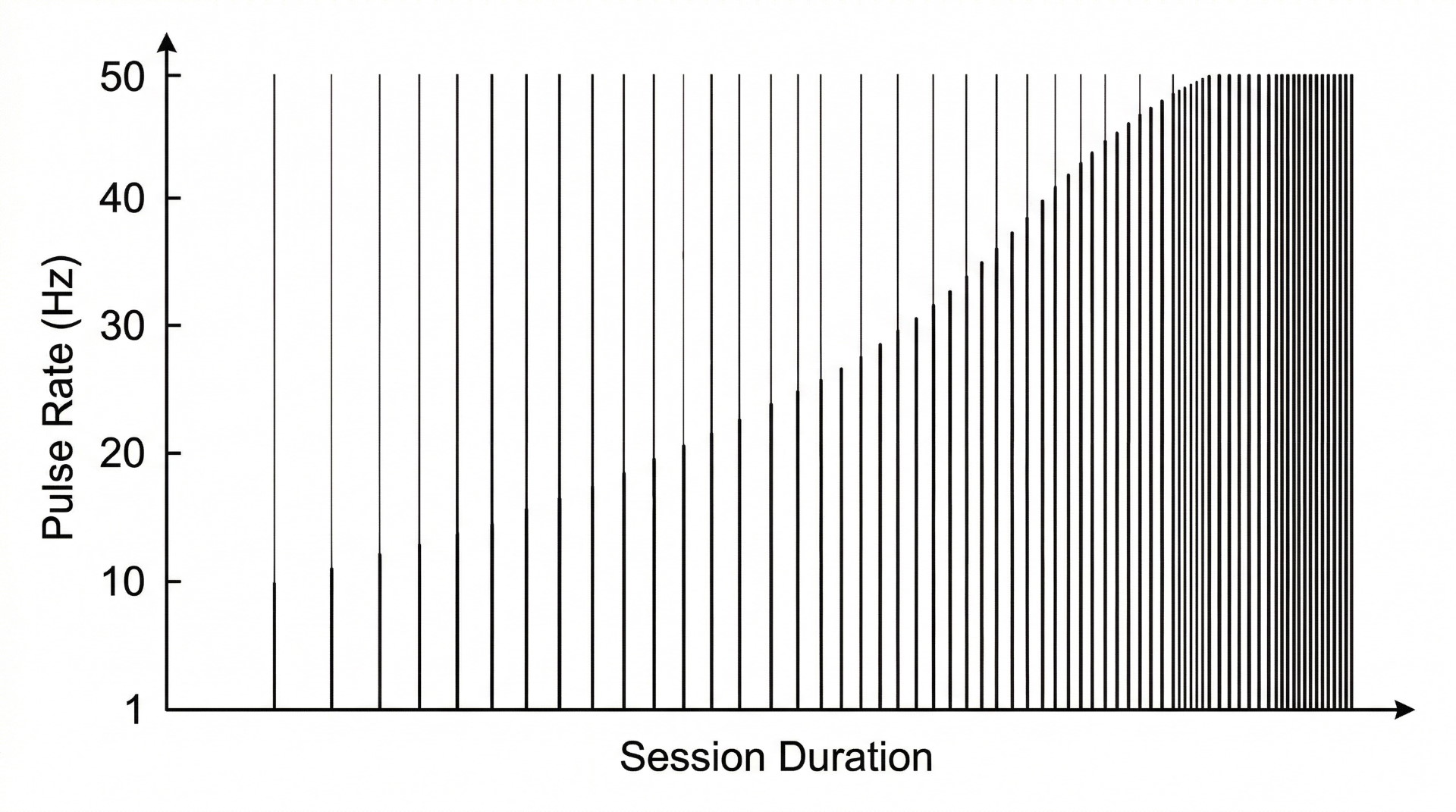 The Frequency Sweep Temporal Graph