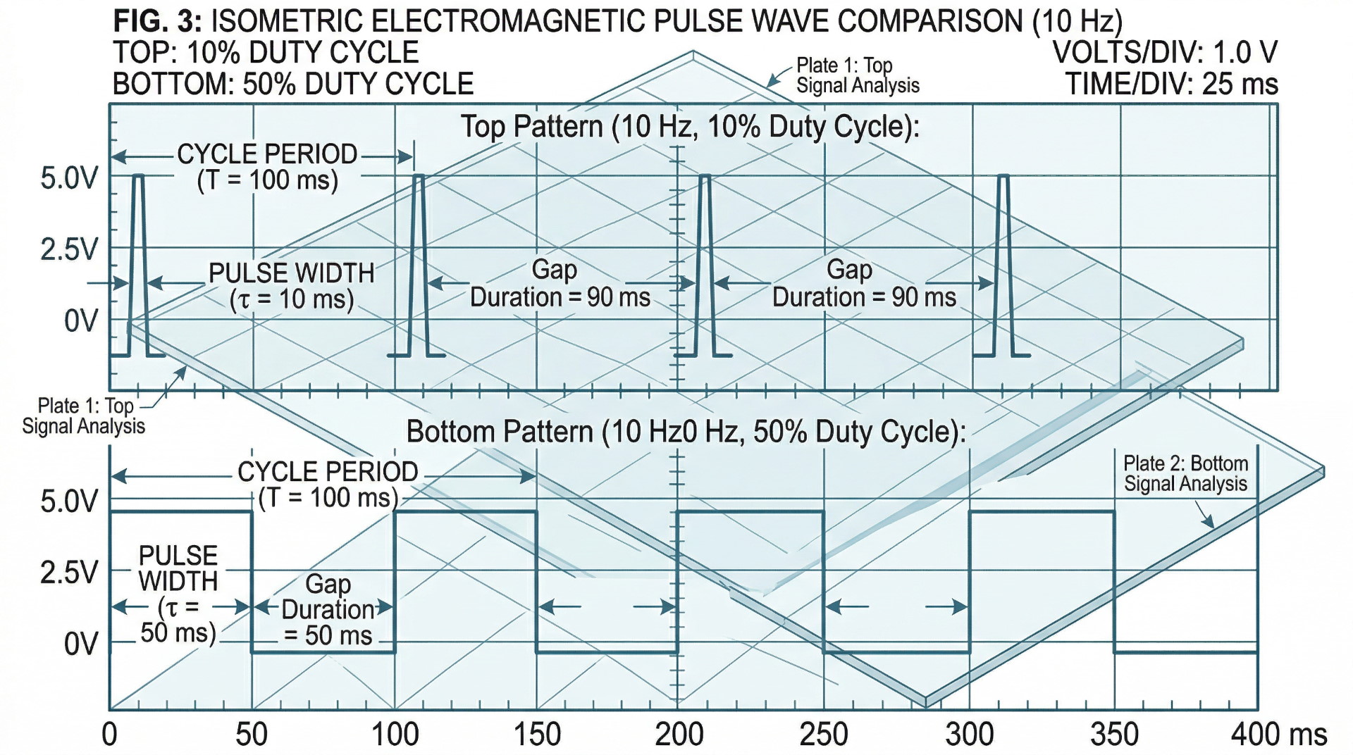 The Frequency vs. Duty Cycle Matrix