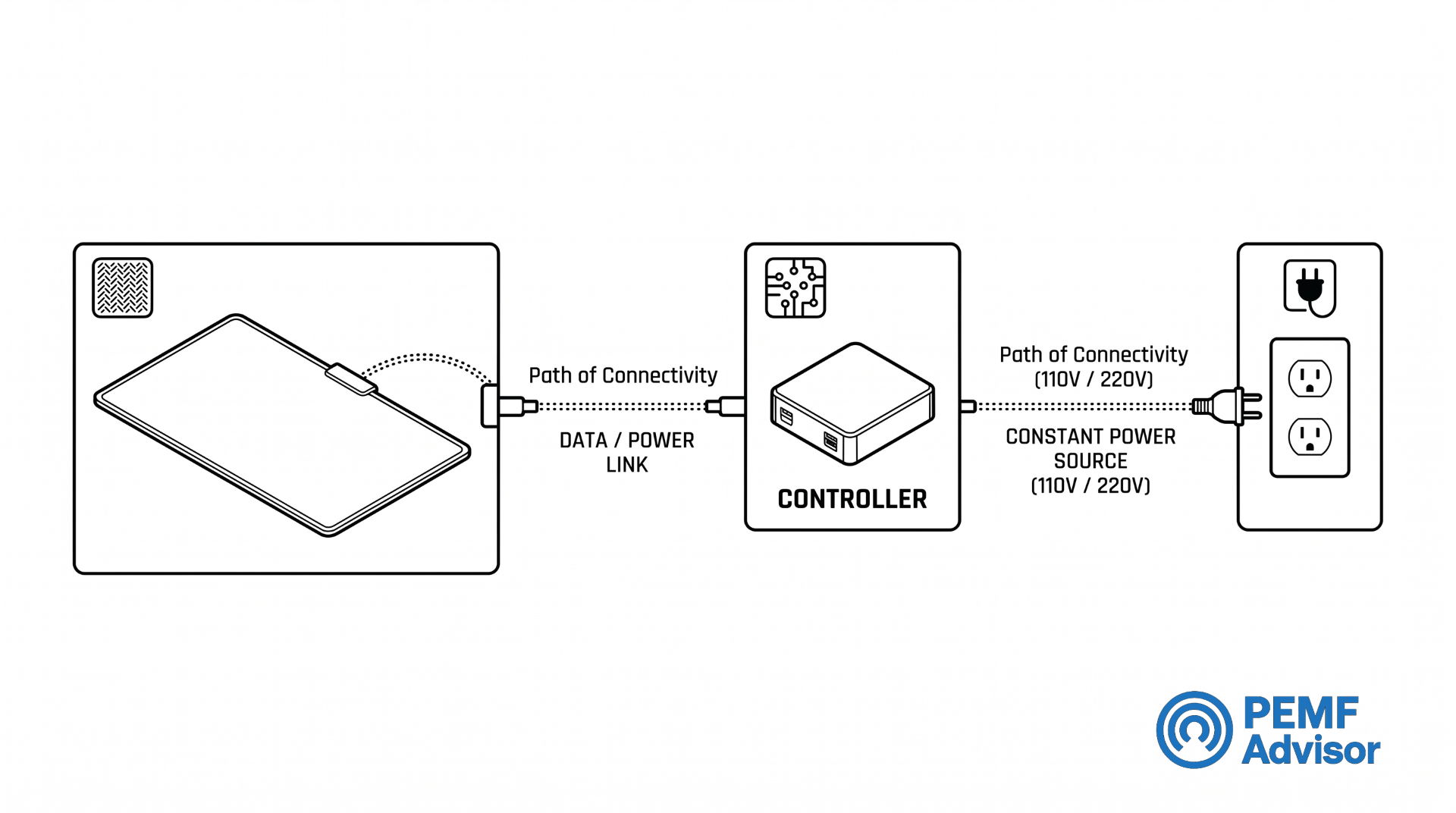 The 'Ownership Ecosystem' Hardware Map