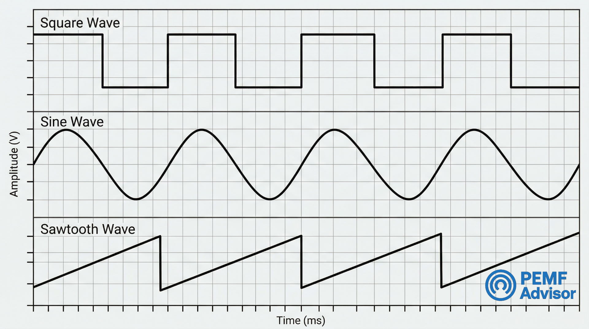 Waveform Geometry Standardized Pulse Shapes