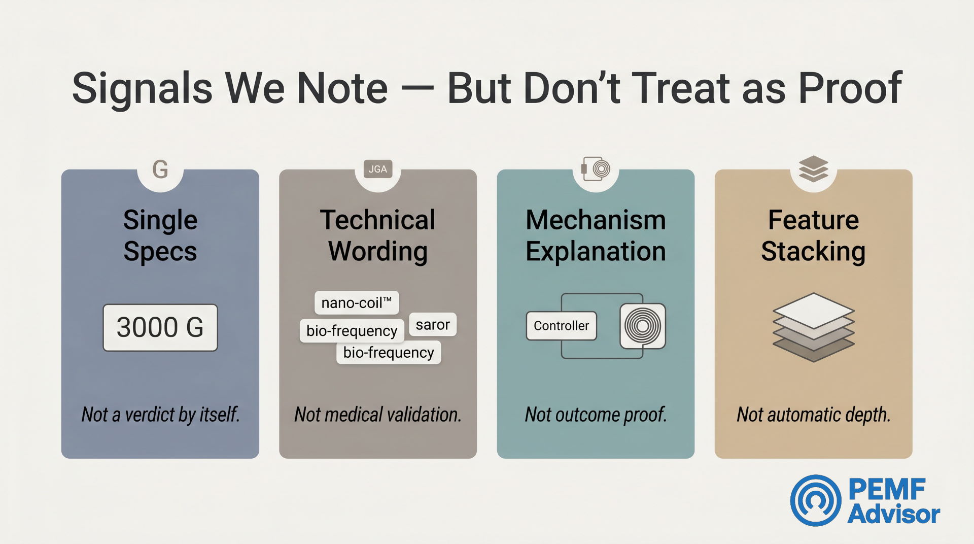 What We Do Not Treat as Proof